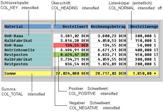 Diese Grafik wird im zugeh&ouml;rigen Text erkl&auml;rt