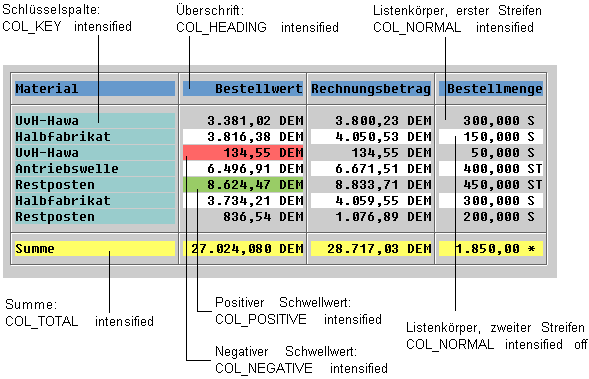 Diese Grafik wird im zugeh&ouml;rigen Text erkl&auml;rt