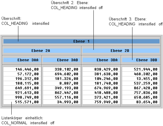 Diese Grafik wird im zugeh&ouml;rigen Text erkl&auml;rt