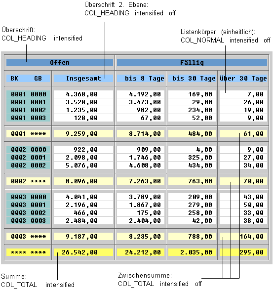 Diese Grafik wird im zugeh&ouml;rigen Text erkl&auml;rt