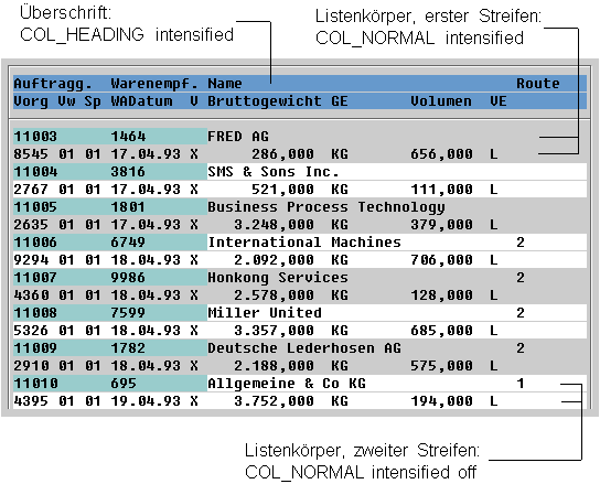 Diese Grafik wird im zugeh&ouml;rigen Text erkl&auml;rt