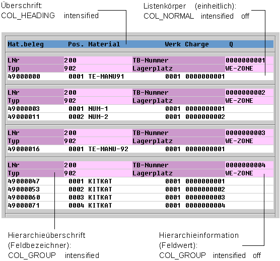 Diese Grafik wird im zugeh&ouml;rigen Text erkl&auml;rt