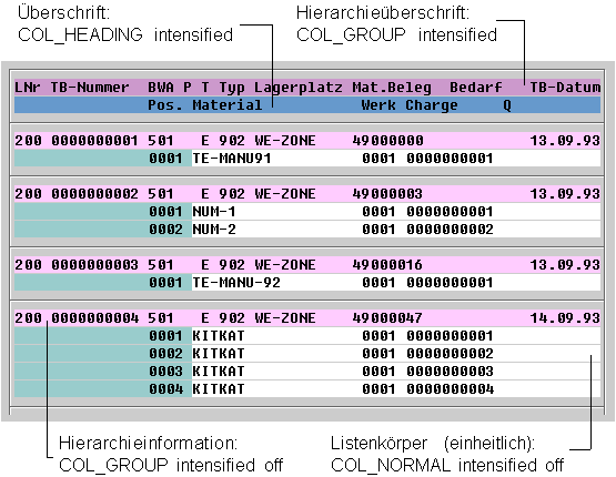 Diese Grafik wird im zugeh&ouml;rigen Text erkl&auml;rt