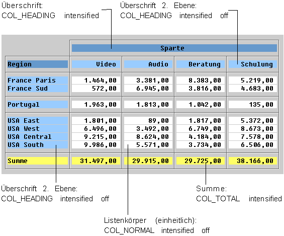 Diese Grafik wird im zugeh&ouml;rigen Text erkl&auml;rt