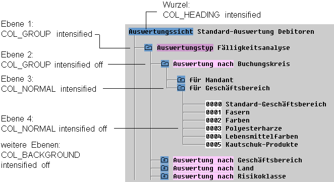 Diese Grafik wird im zugeh&ouml;rigen Text erkl&auml;rt