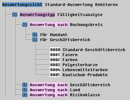 Diese Grafik wird im zugeh&ouml;rigen Text erkl&auml;rt