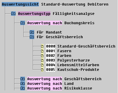Diese Grafik wird im zugeh&ouml;rigen Text erkl&auml;rt