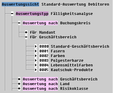 Diese Grafik wird im zugeh&ouml;rigen Text erkl&auml;rt