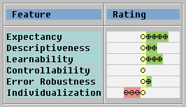Diese Grafik wird im zugeh&ouml;rigen Text erkl&auml;rt