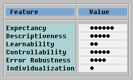 Diese Grafik wird im zugeh&ouml;rigen Text erkl&auml;rt