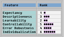 Diese Grafik wird im zugeh&ouml;rigen Text erkl&auml;rt