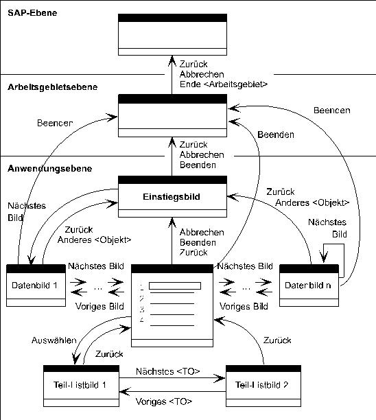 Diese Grafik wird im zugeh&ouml;rigen Text erkl&auml;rt