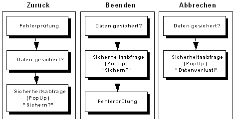 Diese Grafik wird im zugeh&ouml;rigen Text erkl&auml;rt