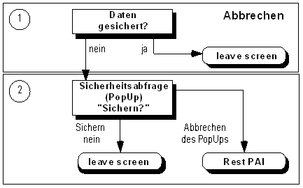 Diese Grafik wird im zugeh&ouml;rigen Text erkl&auml;rt