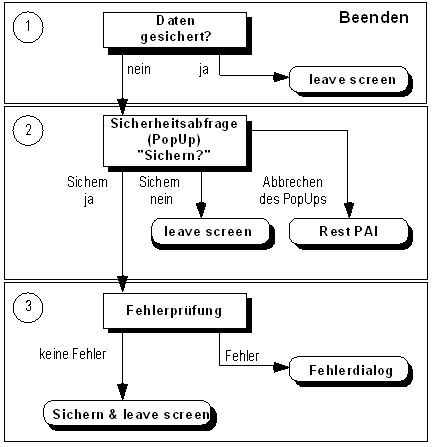 Diese Grafik wird im zugeh&ouml;rigen Text erkl&auml;rt