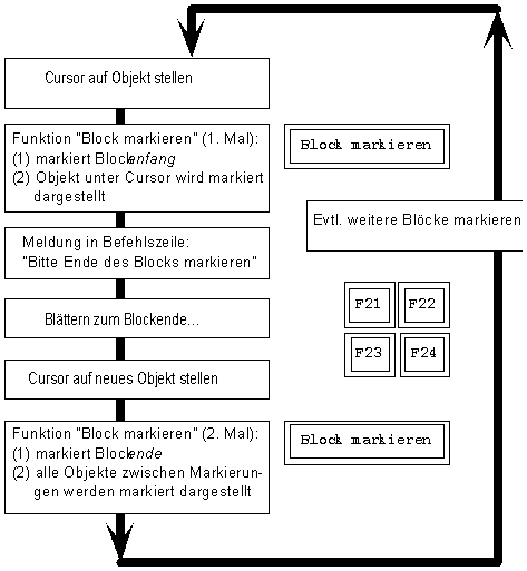 Diese Grafik wird im zugeh&ouml;rigen Text erkl&auml;rt