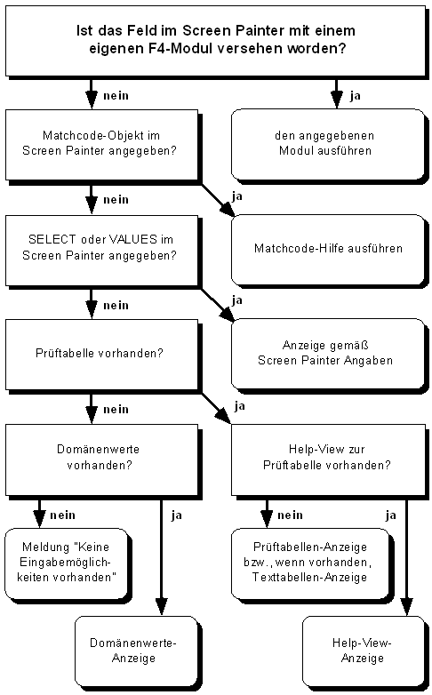 Diese Grafik wird im zugeh&ouml;rigen Text erkl&auml;rt