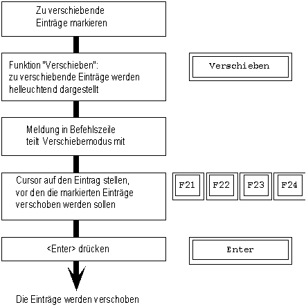 Diese Grafik wird im zugeh&ouml;rigen Text erkl&auml;rt
