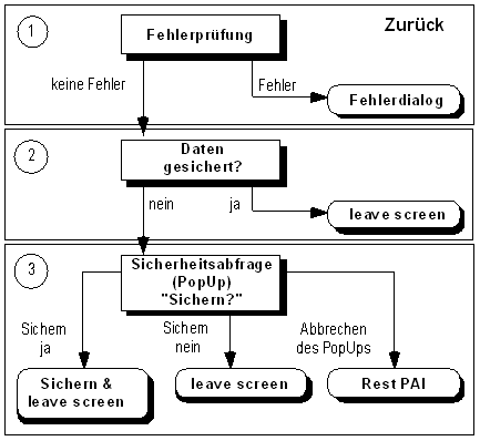 Diese Grafik wird im zugeh&ouml;rigen Text erkl&auml;rt
