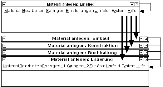 Diese Grafik wird im zugeh&ouml;rigen Text erkl&auml;rt