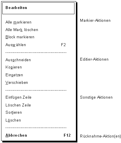 Diese Grafik wird im zugeh&ouml;rigen Text erkl&auml;rt