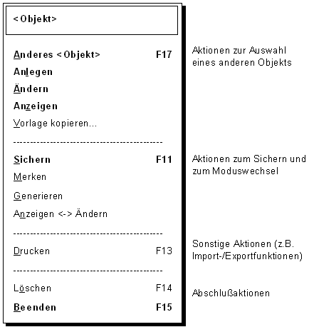 Diese Grafik wird im zugeh&ouml;rigen Text erkl&auml;rt