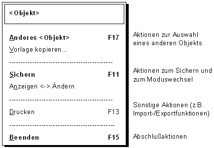 Diese Grafik wird im zugeh&ouml;rigen Text erkl&auml;rt
