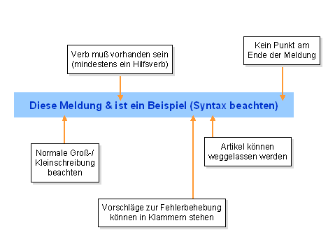 Diese Grafik wird im zugeh&ouml;rigen Text erkl&auml;rt