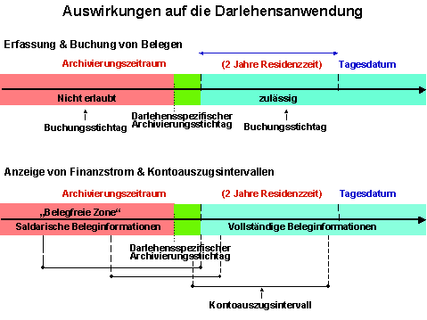 Diese Grafik wird im zugeh&ouml;rigen Text erkl&auml;rt