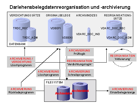 Diese Grafik wird im zugeh&ouml;rigen Text erkl&auml;rt