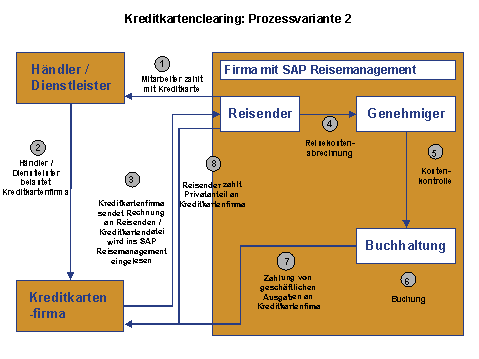 Diese Grafik wird im zugeh&ouml;rigen Text erkl&auml;rt