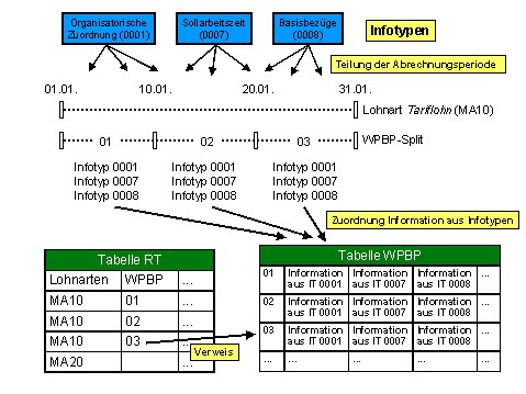 Diese Grafik wird im zugehörigen Text erklärt