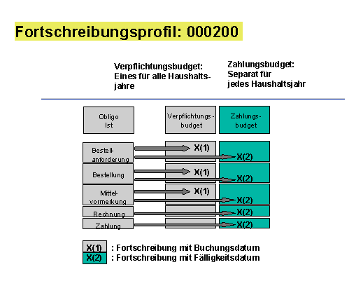 Diese Grafik wird im zugeh&ouml;rigen Text erkl&auml;rt