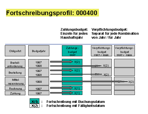 Diese Grafik wird im zugeh&ouml;rigen Text erkl&auml;rt