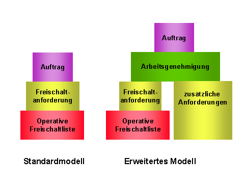 Diese Grafik wird im zugeh&ouml;rigen Text erkl&auml;rt
