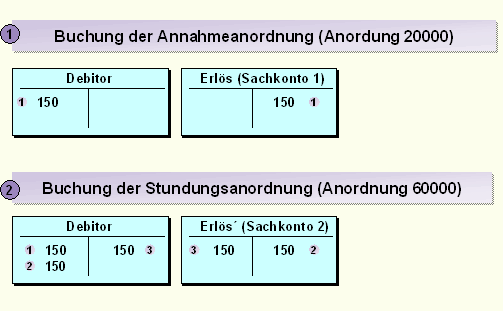 Diese Grafik wird im zugeh&ouml;rigen Text erkl&auml;rt