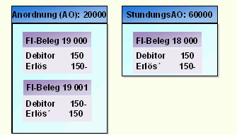 Diese Grafik wird im zugeh&ouml;rigen Text erkl&auml;rt