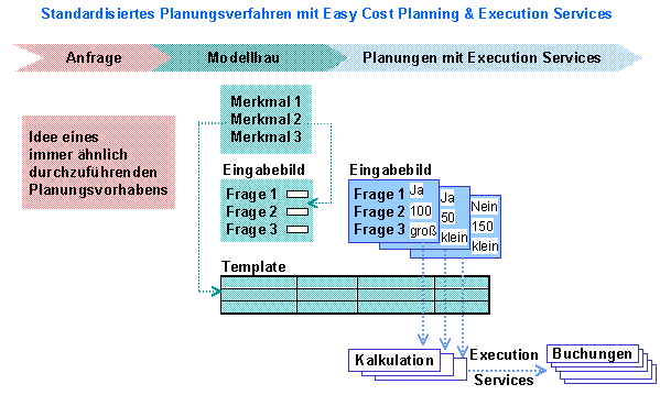 Diese Grafik wird im zugeh&ouml;rigen Text erkl&auml;rt