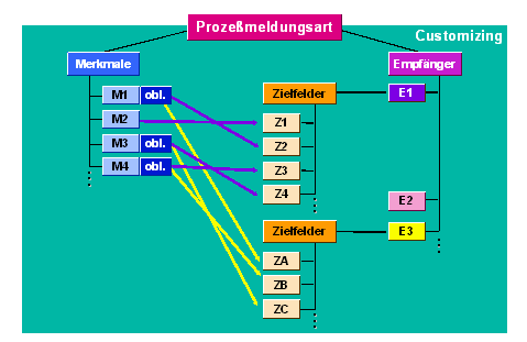 Diese Grafik wird im zugeh&ouml;rigen Text erkl&auml;rt