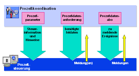 Diese Grafik wird im zugeh&ouml;rigen Text erkl&auml;rt