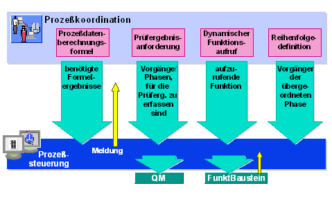 Diese Grafik wird im zugeh&ouml;rigen Text erkl&auml;rt