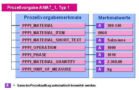 Diese Grafik wird im zugeh&ouml;rigen Text erkl&auml;rt