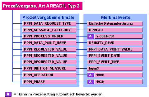 Diese Grafik wird im zugeh&ouml;rigen Text erkl&auml;rt
