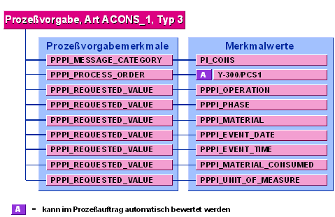 Diese Grafik wird im zugeh&ouml;rigen Text erkl&auml;rt