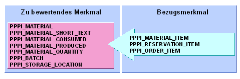 Diese Grafik wird im zugehörigen Text erklärt