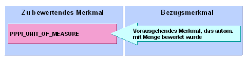 Diese Grafik wird im zugehörigen Text erklärt