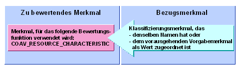 Diese Grafik wird im zugehörigen Text erklärt