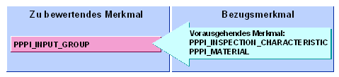 Diese Grafik wird im zugehörigen Text erklärt