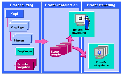Diese Grafik wird im zugehörigen Text erklärt