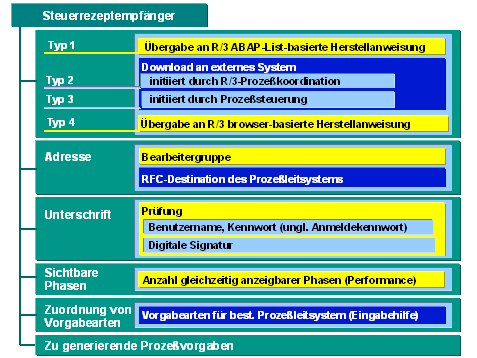 Diese Grafik wird im zugehörigen Text erklärt